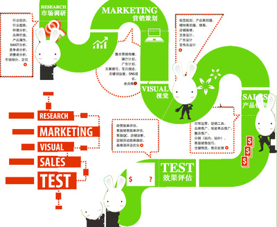 整店托管 企業市場營銷策劃的增效引擎