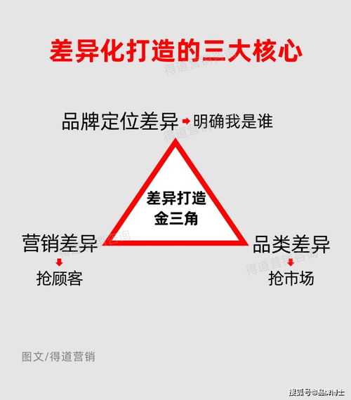 如何制定高效的市場營銷策劃方案，實(shí)現(xiàn)銷量增長20%