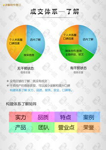 構(gòu)建高效產(chǎn)品成交體系 四步策略驅(qū)動消費(fèi)者購買決策