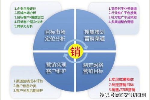 西安醫(yī)院營銷方案策劃書——陜西策天下專業(yè)整合營銷策略