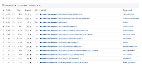 成功設(shè)計(jì)公司 以創(chuàng)造力為核心，打造不可復(fù)制的市場營銷之道